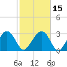 Bluff Plantation tide chart for Monday, February 15, 2021