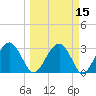 Bluff Plantation tide chart for Monday, March 15, 2021
