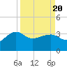 Bluff Plantation tide chart for Saturday, March 20, 2021