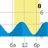 Bluff Plantation tide chart for Thursday, April 8, 2021