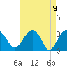 Bluff Plantation tide chart for Friday, April 9, 2021