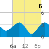 Bluff Plantation tide chart for Thursday, May 6, 2021