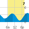 Bluff Plantation tide chart for Friday, May 7, 2021
