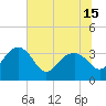 Bluff Plantation tide chart for Tuesday, June 15, 2021