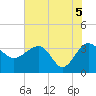 Bluff Plantation tide chart for Saturday, June 5, 2021