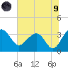 Bluff Plantation tide chart for Friday, July 9, 2021