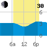 Bluff Plantation tide chart for Monday, August 30, 2021