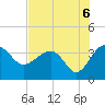 Bluff Plantation tide chart for Friday, August 6, 2021