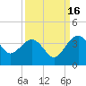 Bluff Plantation tide chart for Thursday, September 16, 2021