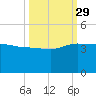 Bluff Plantation tide chart for Wednesday, September 29, 2021