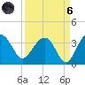Bluff Plantation tide chart for Monday, September 6, 2021