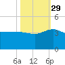 Bluff Plantation tide chart for Friday, October 29, 2021