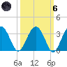 Bluff Plantation tide chart for Wednesday, October 6, 2021