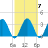 Bluff Plantation tide chart for Thursday, October 7, 2021