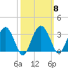 Bluff Plantation tide chart for Friday, October 8, 2021