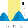 Bluff Plantation tide chart for Tuesday, November 9, 2021