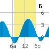 Bluff Plantation tide chart for Monday, December 6, 2021