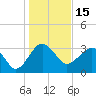 Bluff Plantation tide chart for Saturday, January 15, 2022