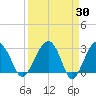 Bluff Plantation tide chart for Wednesday, March 30, 2022
