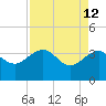 Bluff Plantation tide chart for Tuesday, April 12, 2022
