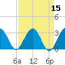 Bluff Plantation tide chart for Friday, April 15, 2022