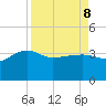 Bluff Plantation tide chart for Friday, April 8, 2022