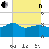 Bluff Plantation tide chart for Sunday, May 8, 2022