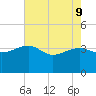 Bluff Plantation tide chart for Monday, May 9, 2022
