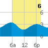Bluff Plantation tide chart for Monday, June 6, 2022