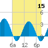 Bluff Plantation tide chart for Friday, July 15, 2022