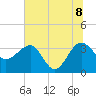 Bluff Plantation tide chart for Friday, July 8, 2022