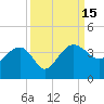 Bluff Plantation tide chart for Thursday, September 15, 2022