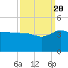 Bluff Plantation tide chart for Tuesday, September 20, 2022