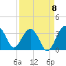 Bluff Plantation tide chart for Thursday, September 8, 2022