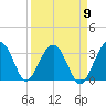 Bluff Plantation tide chart for Friday, September 9, 2022