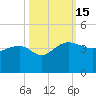 Bluff Plantation tide chart for Saturday, October 15, 2022