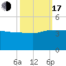 Bluff Plantation tide chart for Monday, October 17, 2022