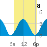 Bluff Plantation tide chart for Saturday, October 8, 2022