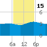 Bluff Plantation tide chart for Tuesday, November 15, 2022