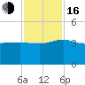 Bluff Plantation tide chart for Wednesday, November 16, 2022