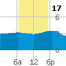 Bluff Plantation tide chart for Thursday, November 17, 2022