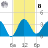 Bluff Plantation tide chart for Tuesday, November 8, 2022