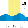 Bluff Plantation tide chart for Thursday, December 15, 2022