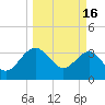 Bluff Plantation tide chart for Thursday, March 16, 2023
