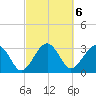 Bluff Plantation tide chart for Monday, March 6, 2023
