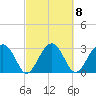Bluff Plantation tide chart for Wednesday, March 8, 2023