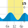 Bluff Plantation tide chart for Saturday, April 15, 2023
