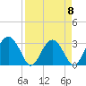 Bluff Plantation tide chart for Saturday, April 8, 2023