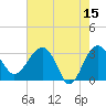 Bluff Plantation tide chart for Monday, May 15, 2023