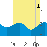 Bluff Plantation tide chart for Monday, May 1, 2023